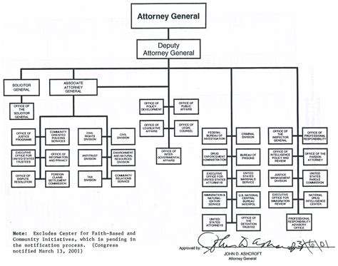 department of justice employees list.